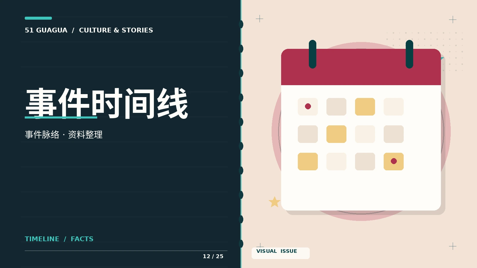 公开信息时间线